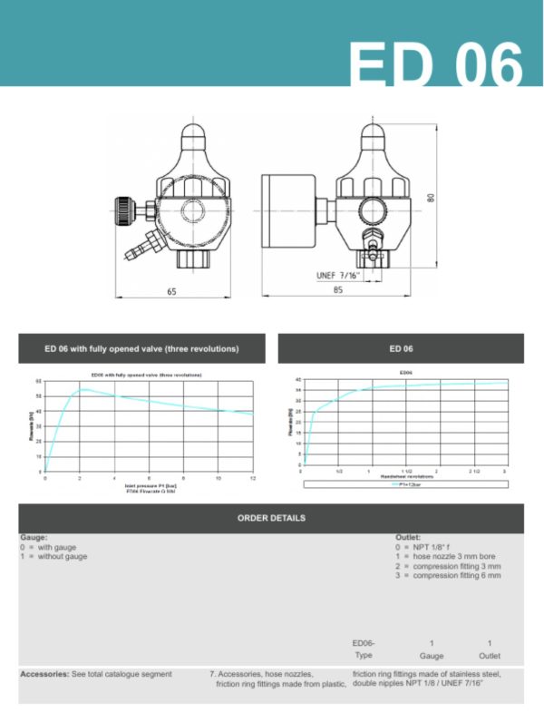 Regulator Hornung ED 06 (Catridge pressure regulator) # - Image 2